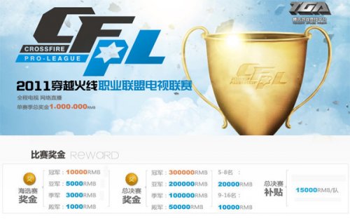 的竞争环境 的竞争环境