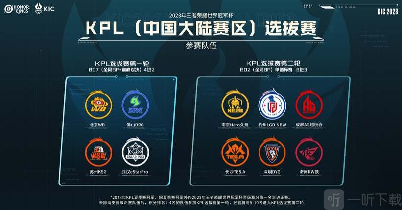 利夫31+12贝兹利20+19 同曦逆转广东首进季后赛.