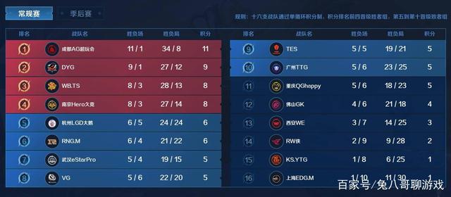 挖角更为严 挖角更为严